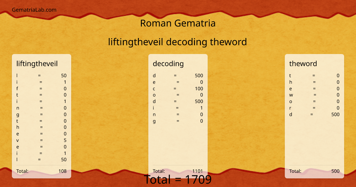 liftingtheveil decoding theword in roman Gematria